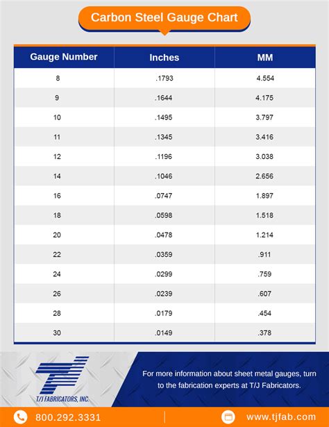 how thick is 22 gauge sheet metal in mm|metric sheet metal thickness chart.